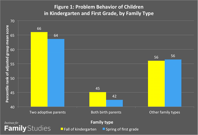 The Paradox Of Adoption Institute For Family Studies