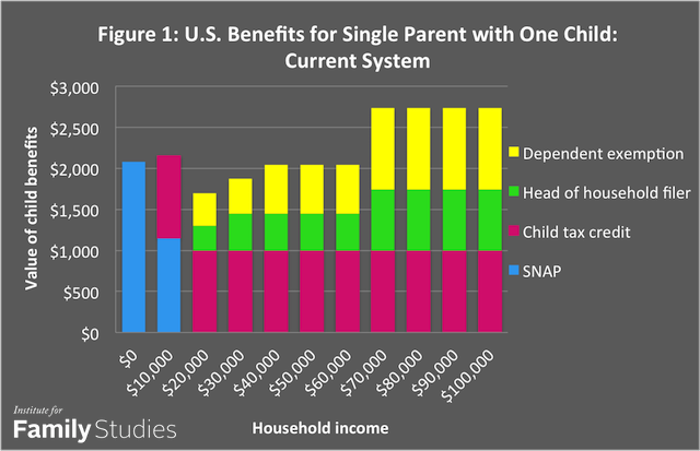 part 2 fig 1 US benefits