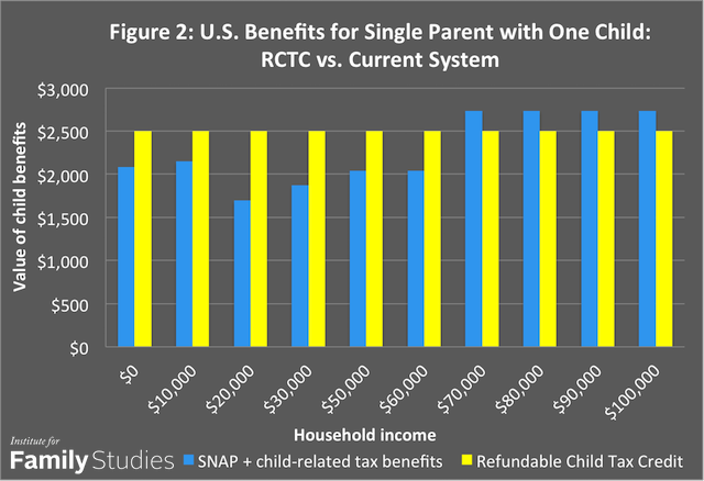 part 2 fig 2 US comparison