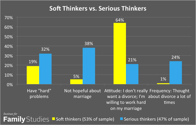 soft serious thinkers divorce