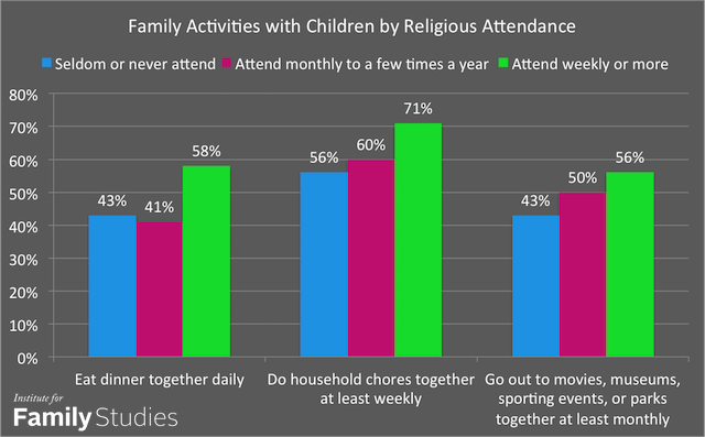 wilcox religion 2