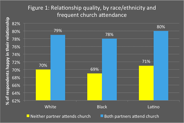 Faith and Religion Among Black Americans