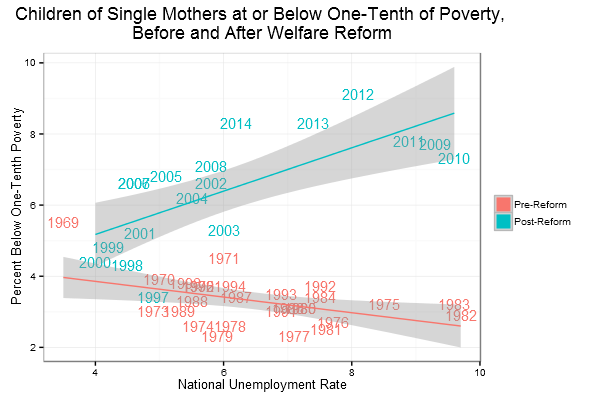 extpovertychart