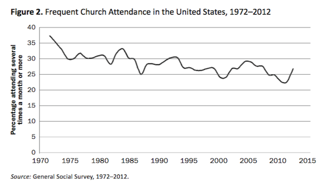 wilcox et al figure 2