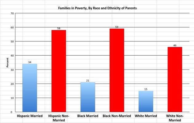 wilcox poverty figure 1