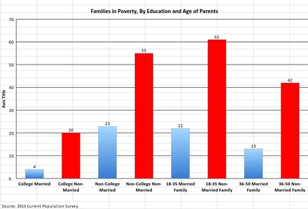 wilcox poverty figure 2