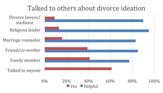 divorce thoughts figure