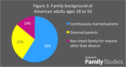 elhage fig 3 family background