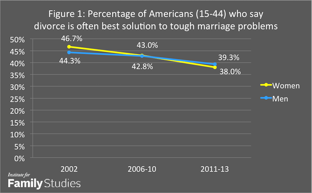 elhage fig1 divorce