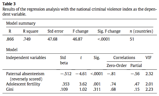 verbruggen table 3