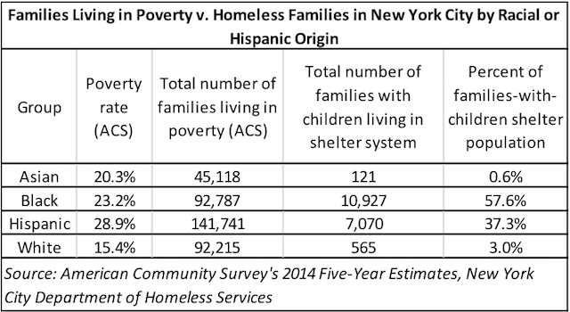 HomelessTableEid