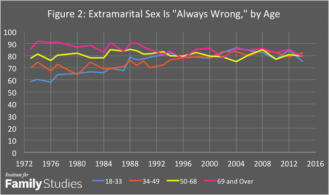 Figure2GSS