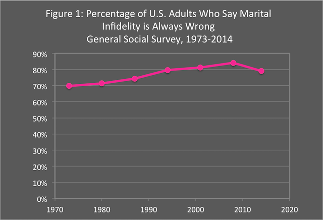 InfidelityChart1