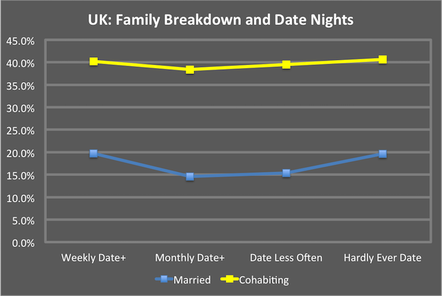 How Often Should Married Couples Go On Date Nights?