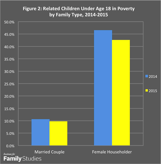 childpoverty