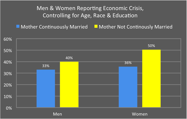 economiccrisisupdated