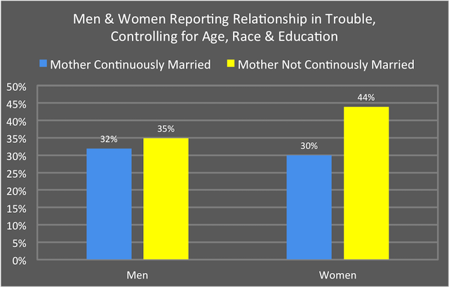 relationshiptroubleupdated