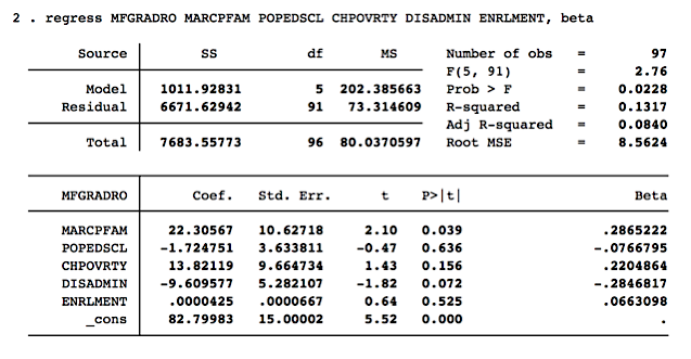 table4stateoutputdata