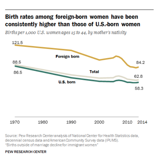 birthratesimmigrant-at-8-32-56-am