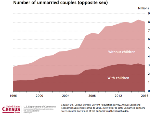 unmarriedcoupleskidsfigure