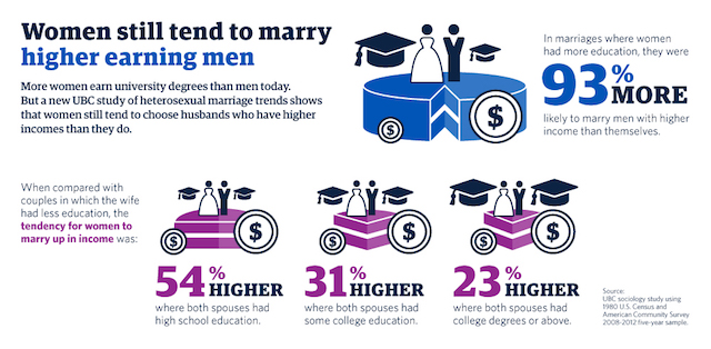 ubc-pa-gender-asymmetry-press