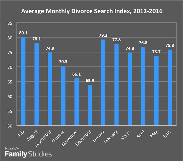 divorcechart